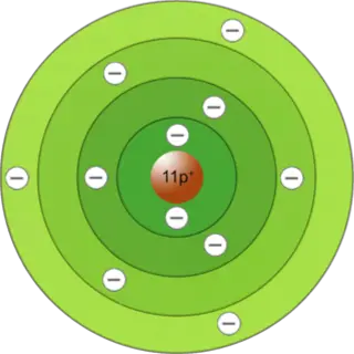 Atommodell, Schalenmodell