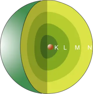 Atommodell, Zwiebelschalenmodell